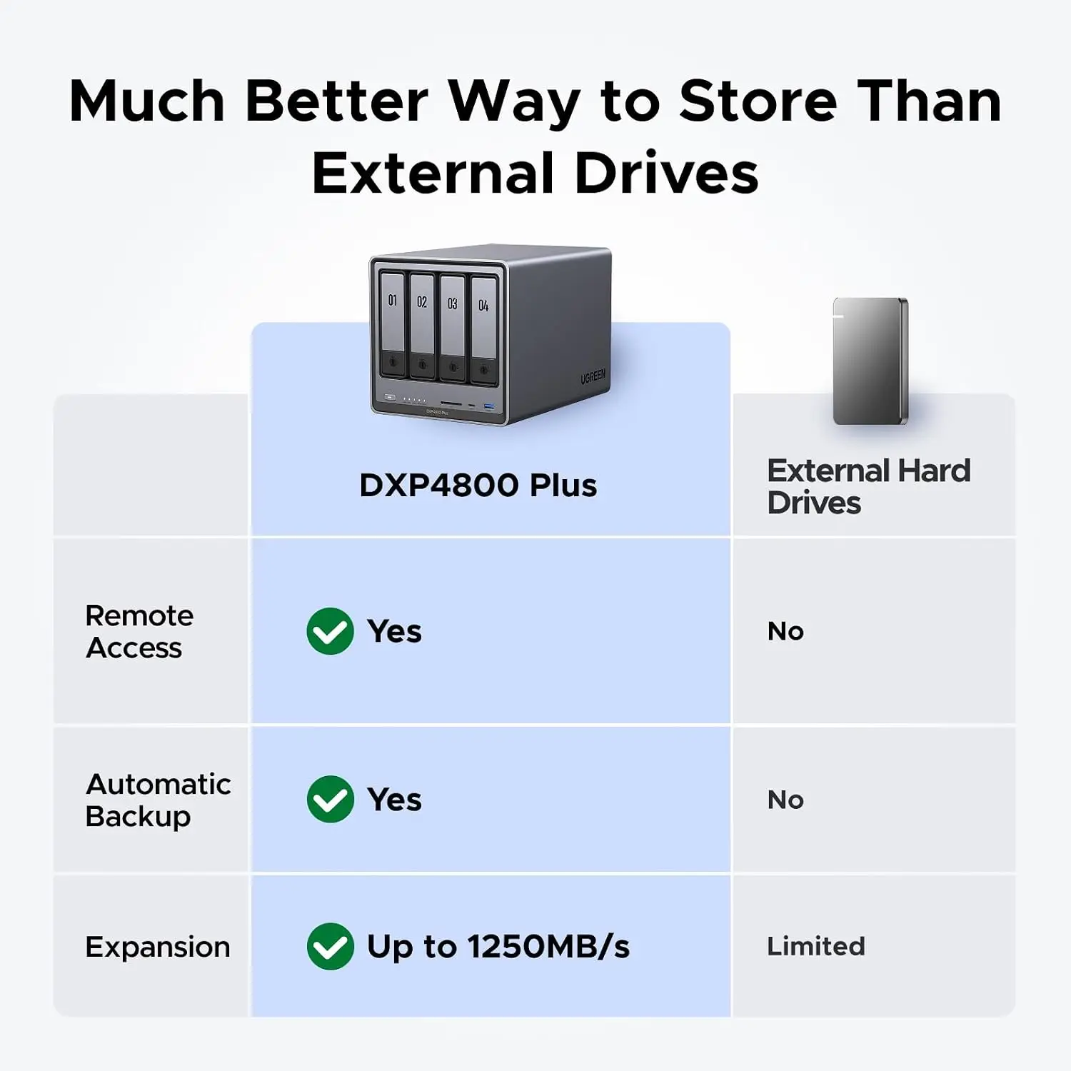 UGREEN NAS DXP4800 Plus 4-Bay  - Ddr5 8Gb review and price