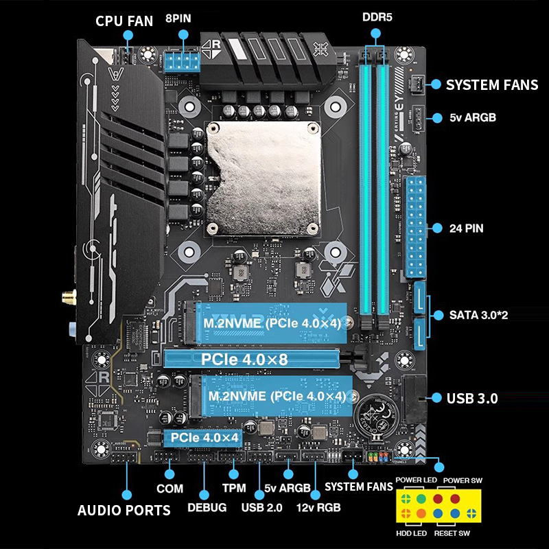 Ultra-125H Motherboard with On - Ddr5 64Gb review and price
