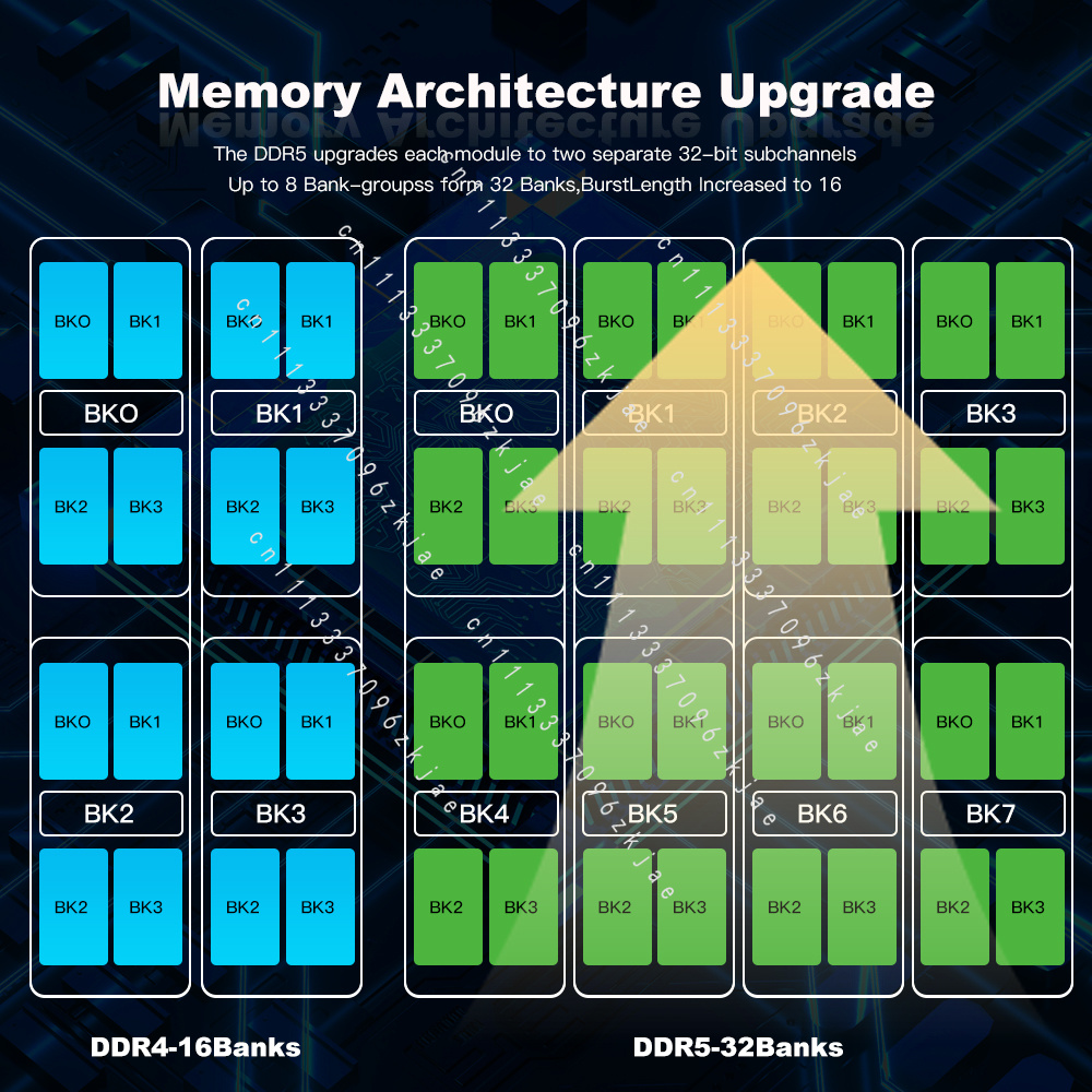 High Quality DDR5 RAM 8GB 16GB - Ddr5 4800Mhz review and price