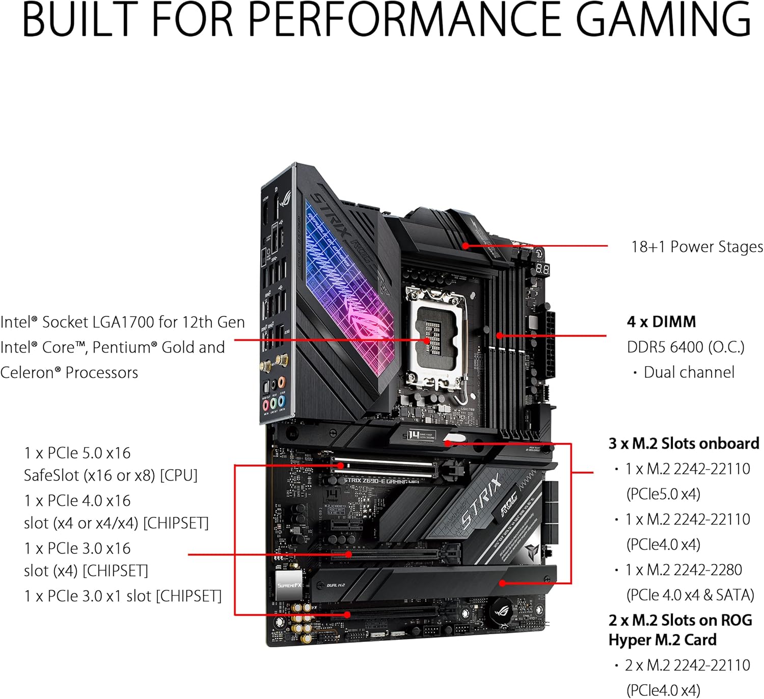 Asus ROG STRIX Z690-E GAMING W - Ddr5 64Gb review and price